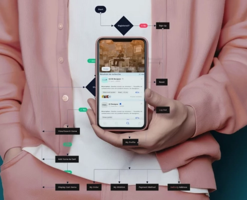 Automotion pour les mailing
